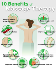 10 benefits of massage theragpy poster