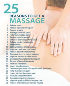 25 reasons to get a massage poster